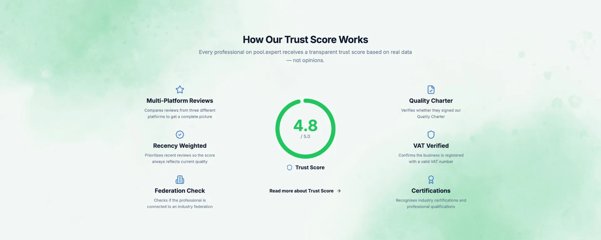 De uitleg van de Trust Score met een score van 4,8 op 5 en de zes criteria errond.